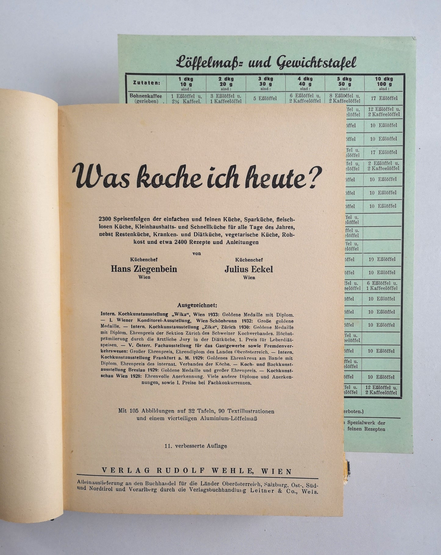 Was koche ich heute? (inkl. Gewichtstafel)